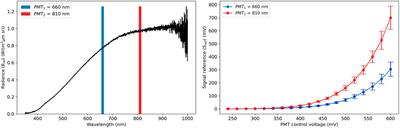 Soot Volume Fraction Measurements by Auto-Compensating Laser-Induced Incandescence in Diffusion Flames Generated by Ethylene Pool Fire